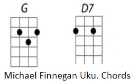 Michael Finnegan ukulele chords