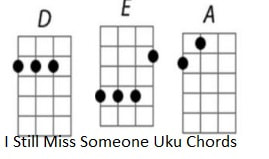 I Still miss someone ukulele chords