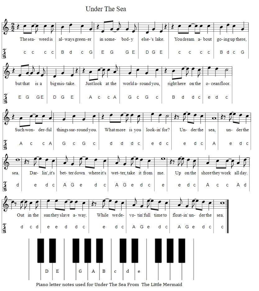 Under The Sea Piano Keyboard Letter Notes