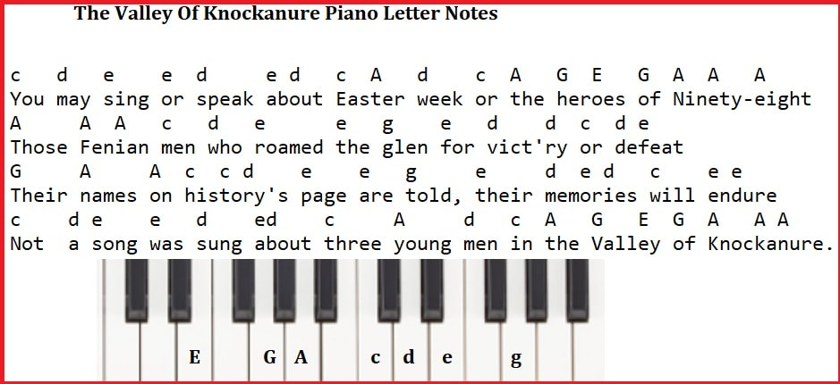 The valley of Knocknanure piano keyboard letter notes