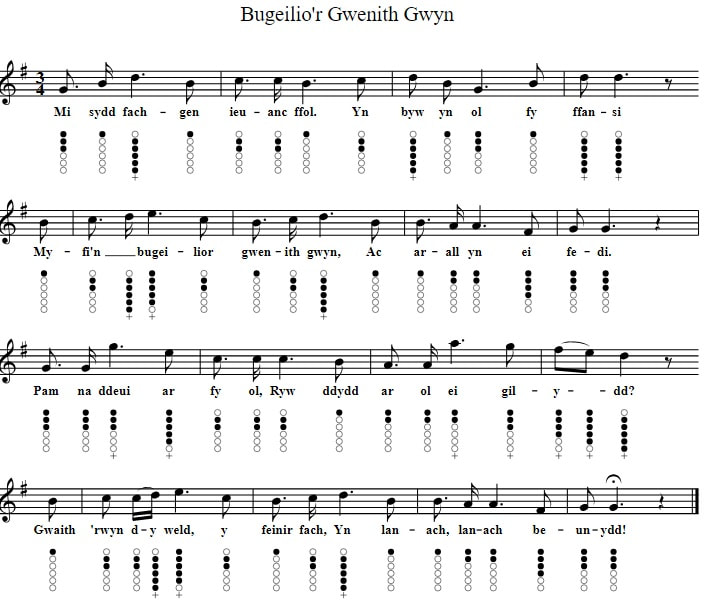 Bugeilio’R Gwenith Gwyn sheet music