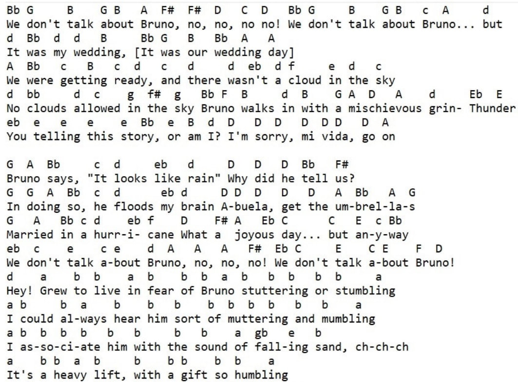 We Don't Talk About Bruno Easy Piano / Flute Letter Notes
