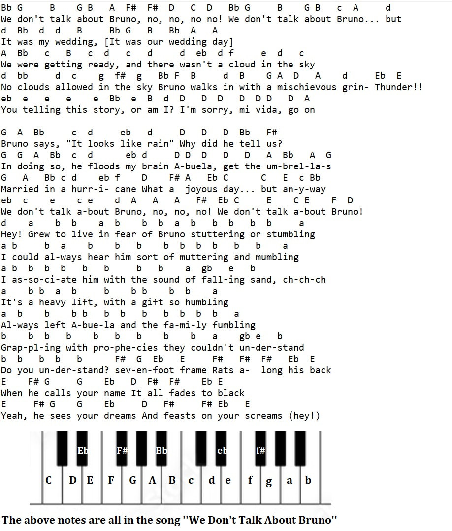 We don't talk about Bruno piano keyboard letter notes