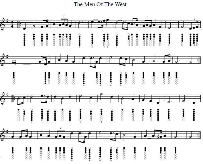 The men of the west sheet music notes