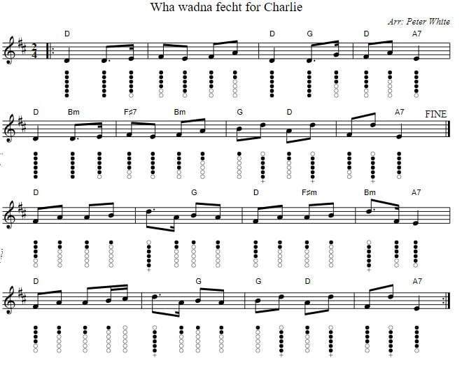 Wha wadna fecht for Charlie sheet music