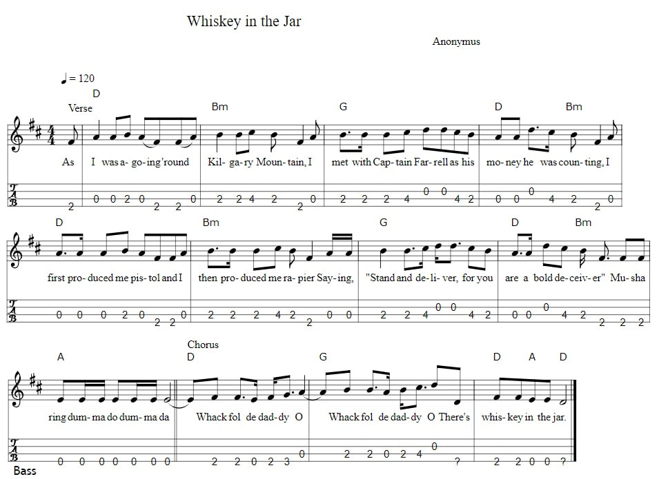 Whiskey in the jar bass guitar tab in D Major