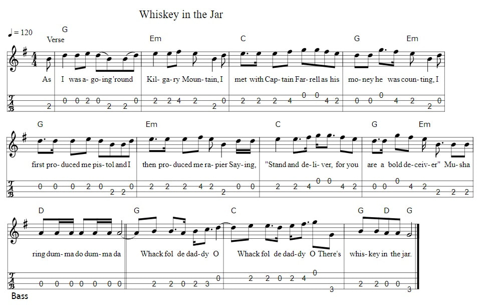 wHISKEY IN THE JAR BASS GUITAR TAB IN THE KEY OF g 
