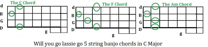 Wild mountain thyme 5 string banjo chords