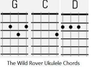 Ukulele chords for The Wild Rover