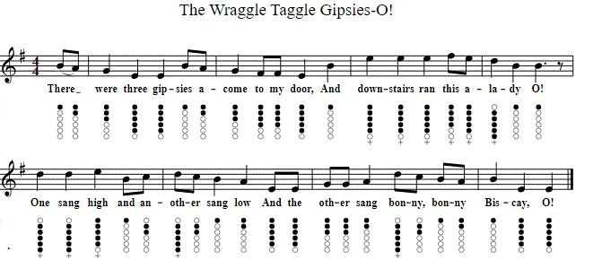 The wraggle taggle gypsy tin whistle sheet music notes