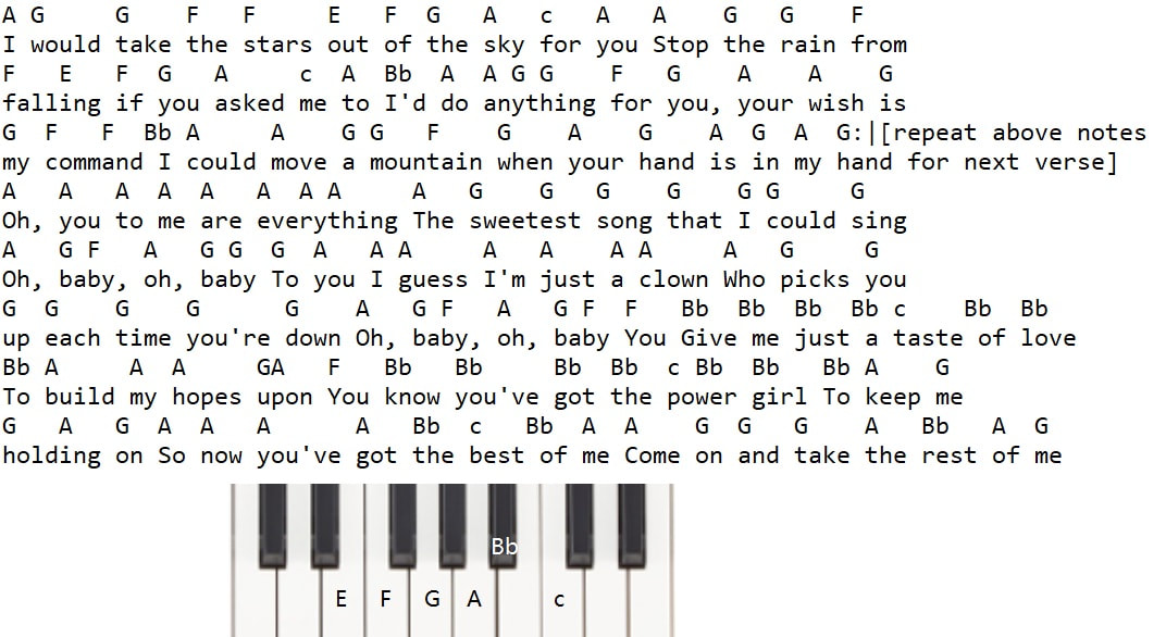 You To Me Are Everything piano letter notes